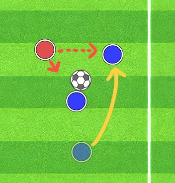 soccer-pitch-overlap-focus