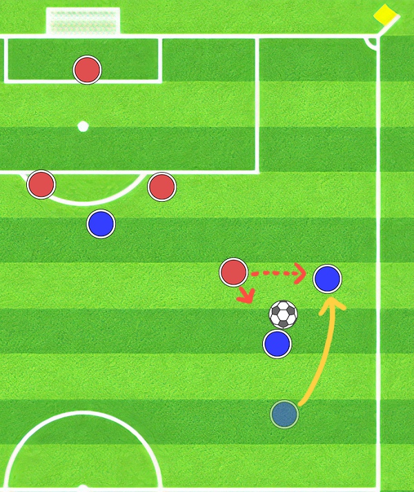 soccer-pitch-overlap